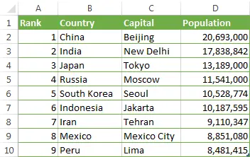 INDEX and MATCH functions in Excel are the best alternative for VLOOKUP