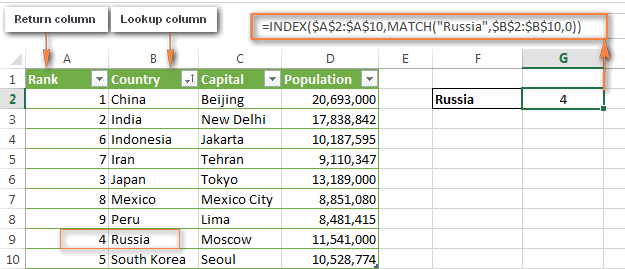 INDEX and MATCH functions in Excel are the best alternative for VLOOKUP