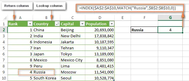 INDEX and MATCH functions in Excel are the best alternative for VLOOKUP