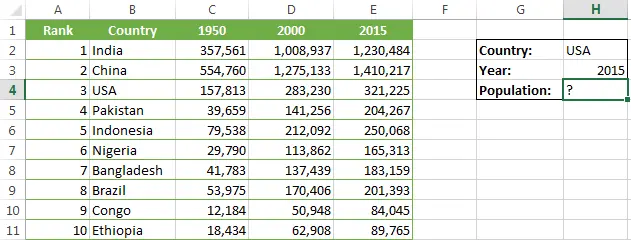 INDEX and MATCH functions in Excel are the best alternative for VLOOKUP