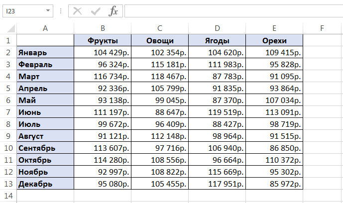 INDEX and MATCH functions in Excel with simple examples