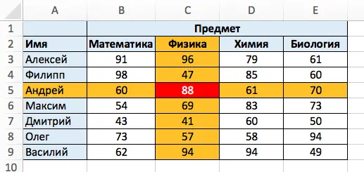 INDEX function in Excel. How to work with the INDEX function in Excel, and how it can be useful