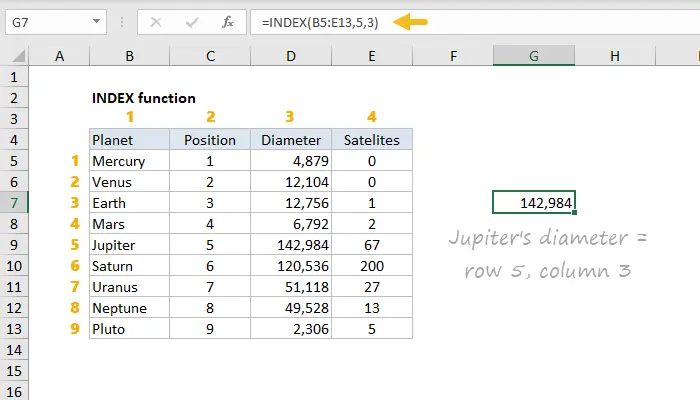 INDEX function in Excel. How to work with the INDEX function in Excel, and how it can be useful