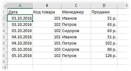 Instructions on how to work with tables in Excel (in simple words)