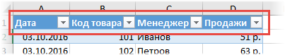 Instructions on how to work with tables in Excel (in simple words)