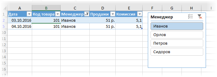 Instructions on how to work with tables in Excel (in simple words)