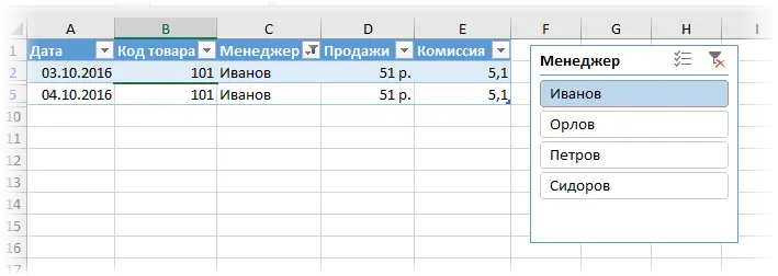 Instructions on how to work with tables in Excel (in simple words)