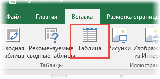 Instructions on how to work with tables in Excel (in simple words)