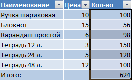 Instructions on how to work with tables in Excel (in simple words)