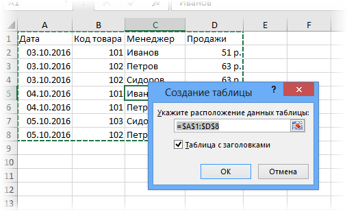 Instructions on how to work with tables in Excel (in simple words)