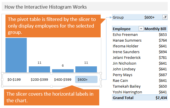 Interactive bar chart with additional information disclosure