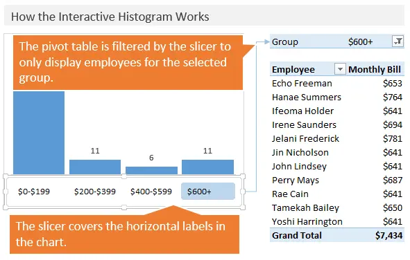 Interactive bar chart with additional information disclosure