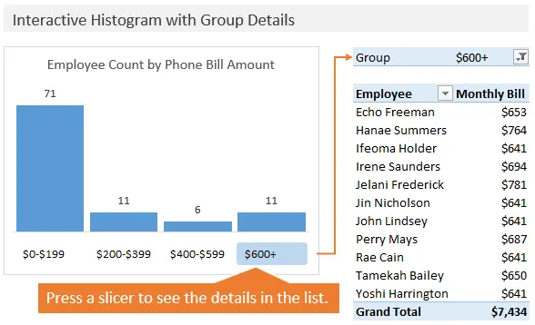 Interactive bar chart with additional information disclosure