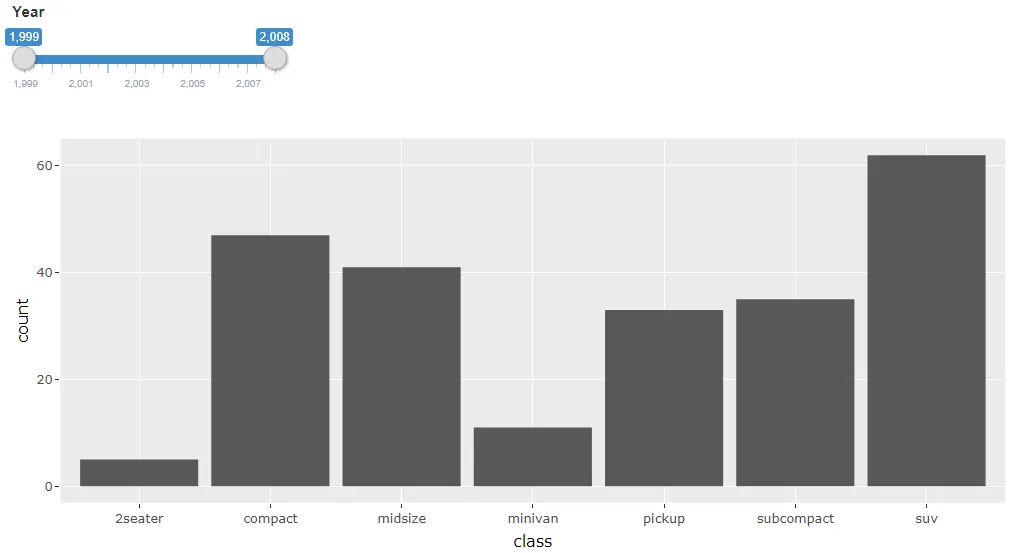 Interactive bar chart with additional information disclosure