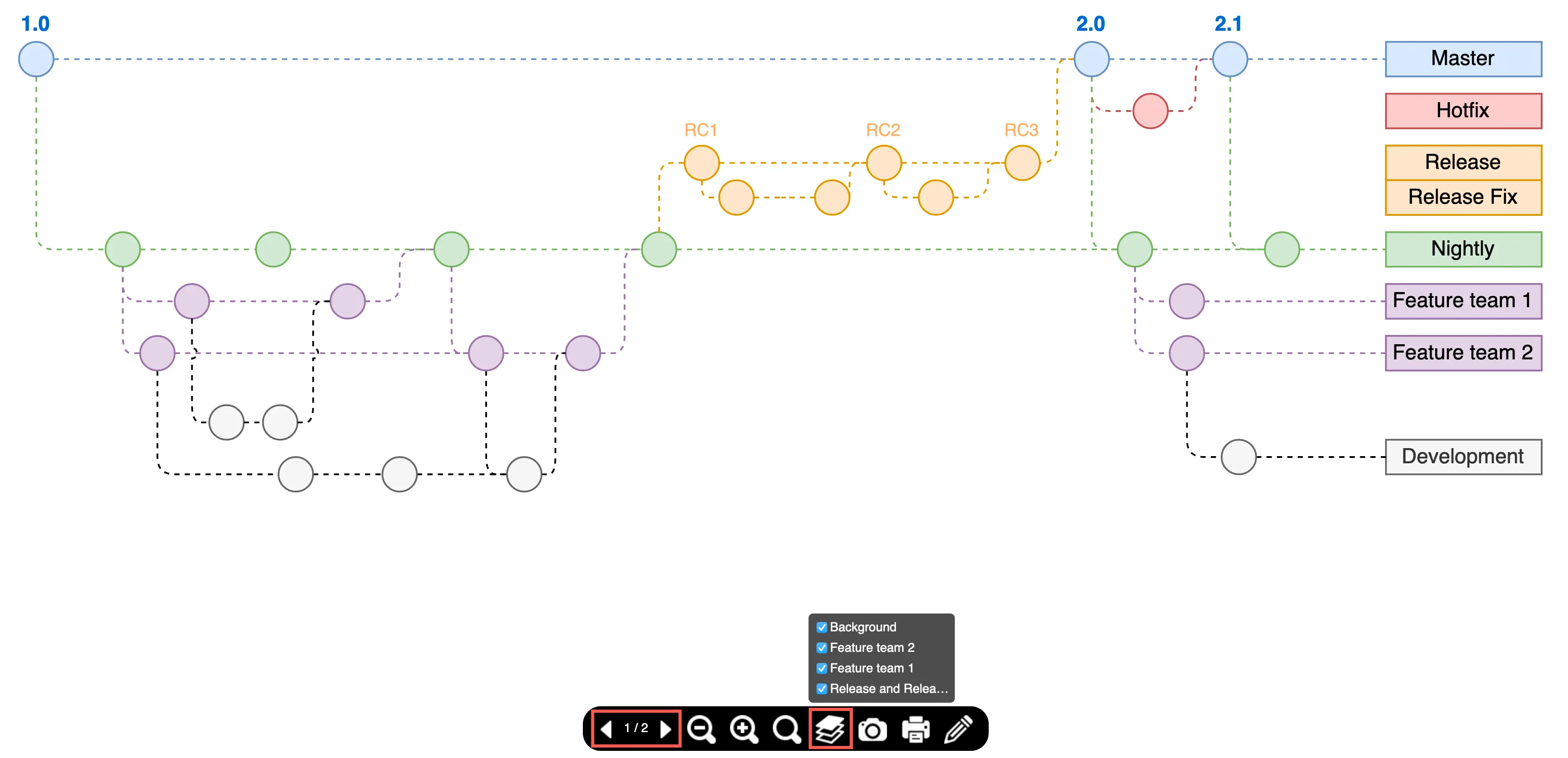 interactive diagram