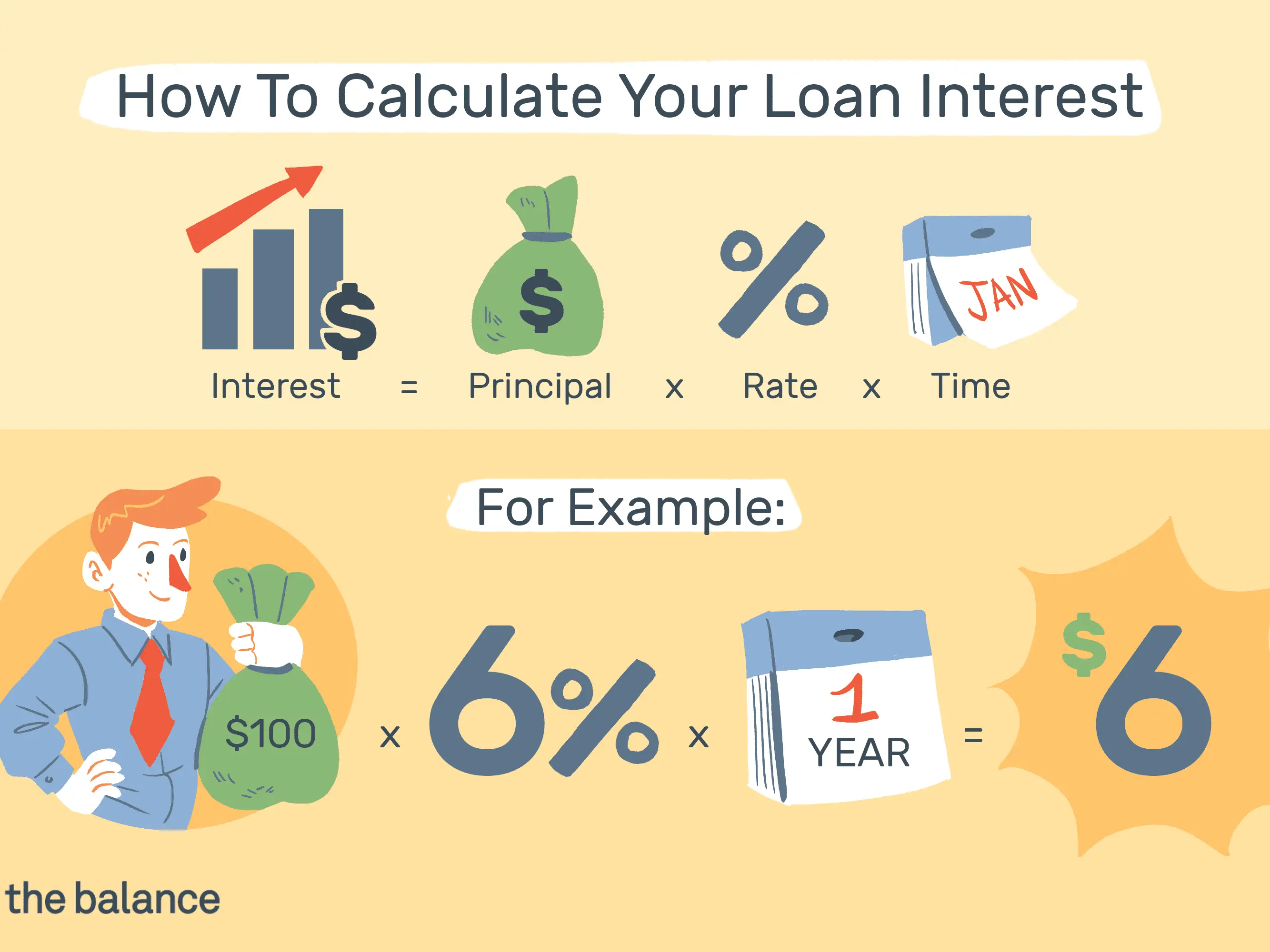 Interest Add/Subtract Calculator