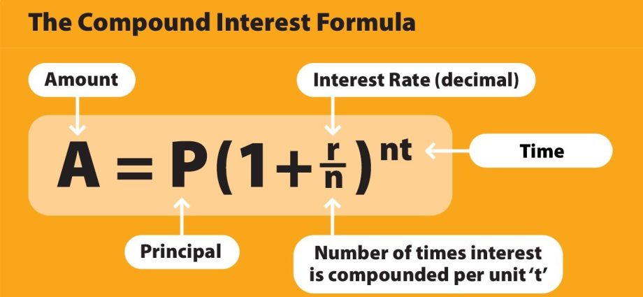 Interest calculators