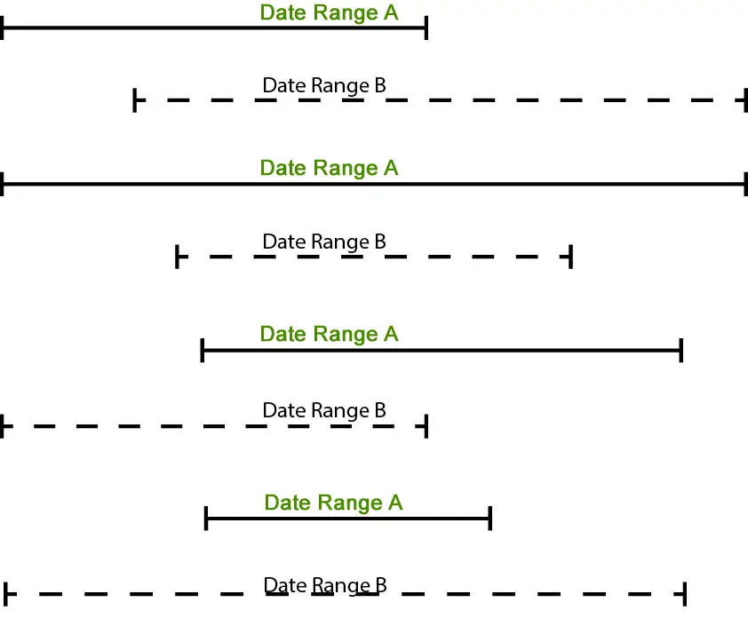 Intersection of date intervals