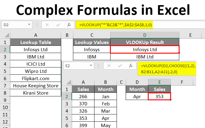 Introduction to complex formulas in Excel