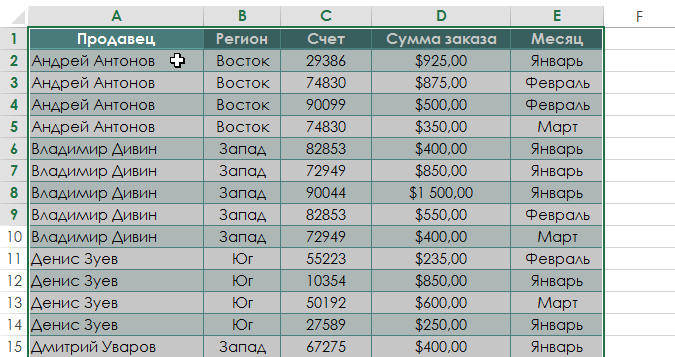 Introduction to PivotTables in Excel