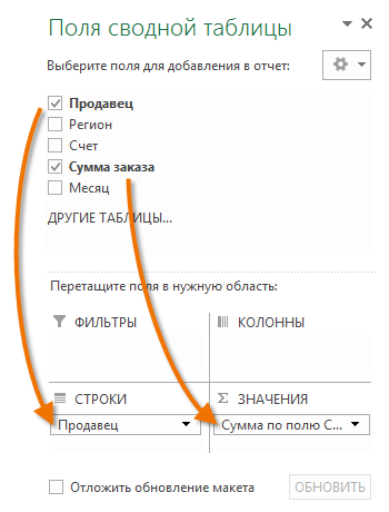 Introduction to PivotTables in Excel