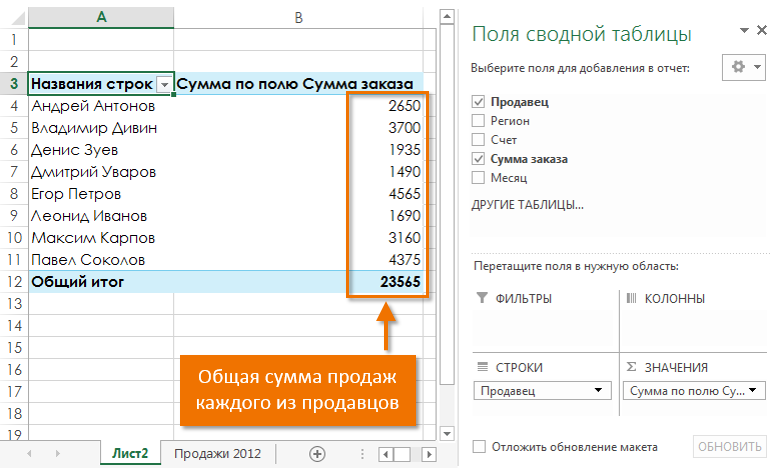 Introduction to PivotTables in Excel