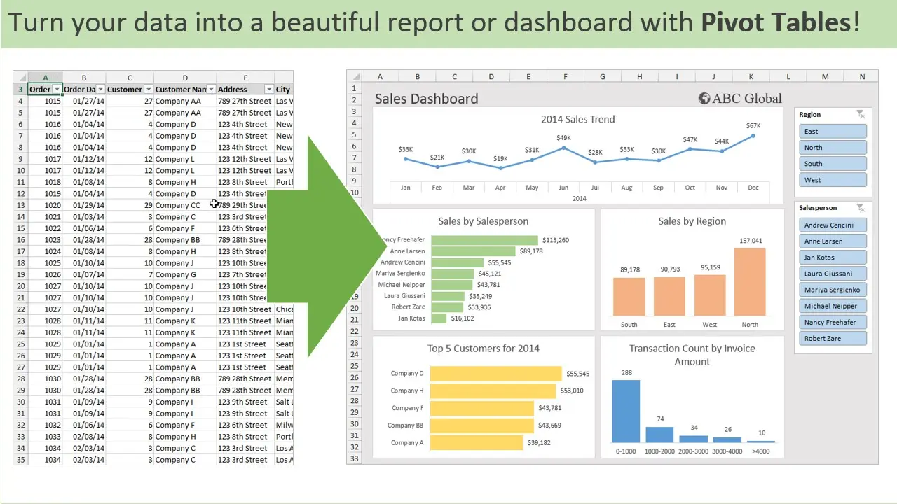 Introduction to PivotTables in Excel