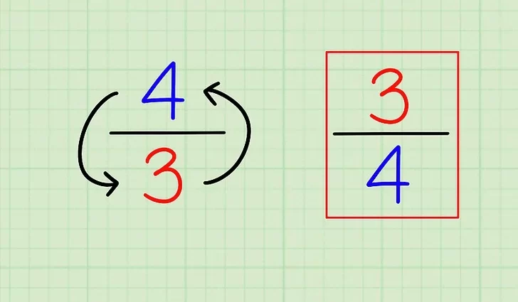 Inverse and reciprocal numbers