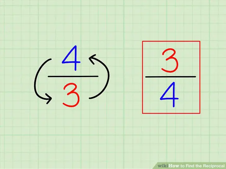 Inverse and reciprocal numbers