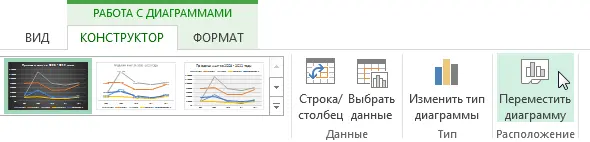 Layout, Style, and Other Chart Options