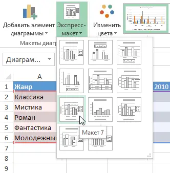 Layout, Style, and Other Chart Options