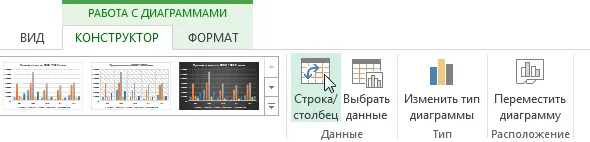 Layout, Style, and Other Chart Options