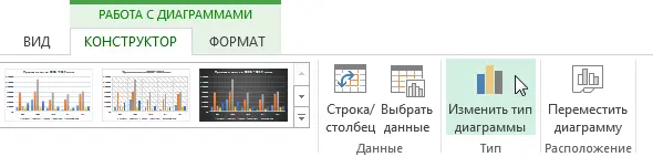 Layout, Style, and Other Chart Options