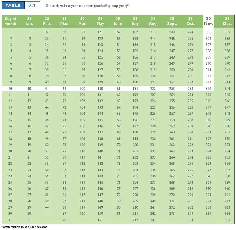 Leap year: how many days, how to check, table-list 20-21 century