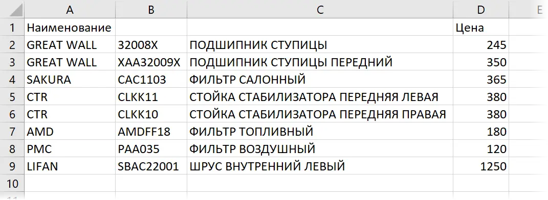 Line break character in Excel. How to make a line break in an Excel cell - all methods