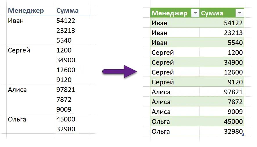 Line break character in Excel. How to make a line break in an Excel cell - all methods