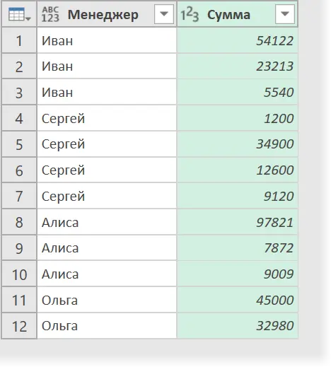 Line break character in Excel. How to make a line break in an Excel cell - all methods