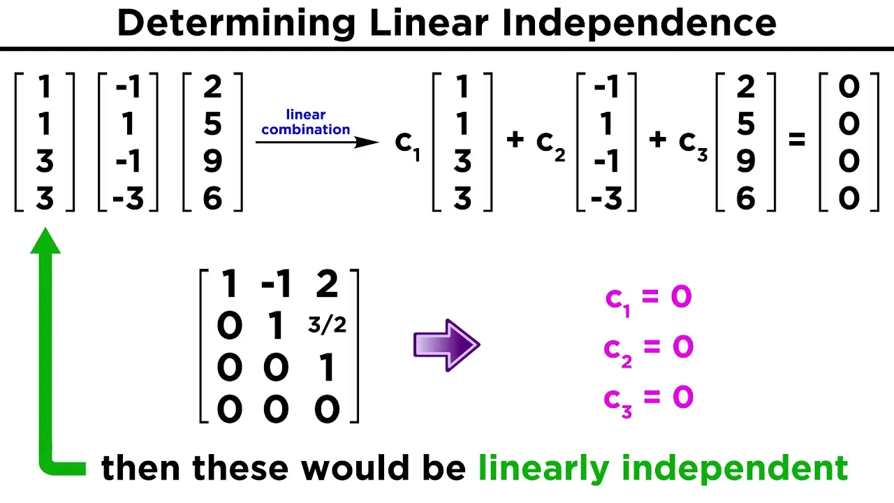 Linear dependent and independent rows: definition, examples