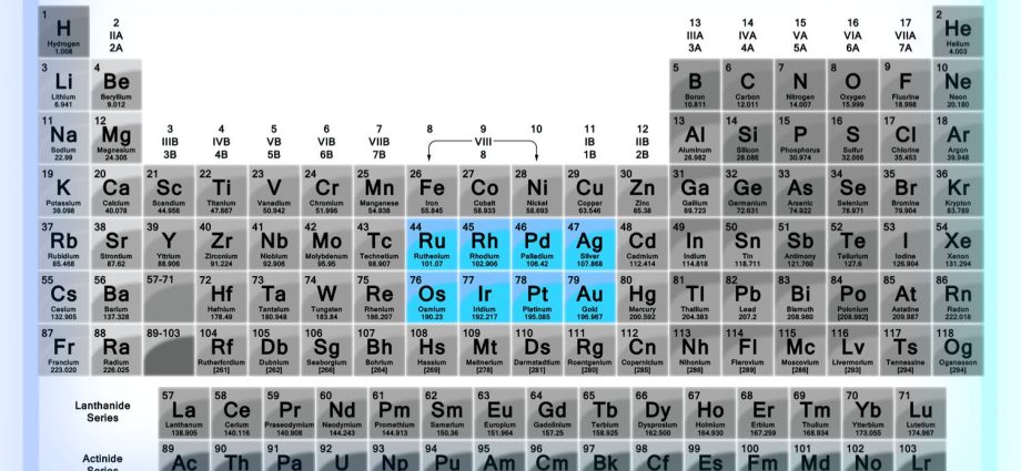 List of precious metals