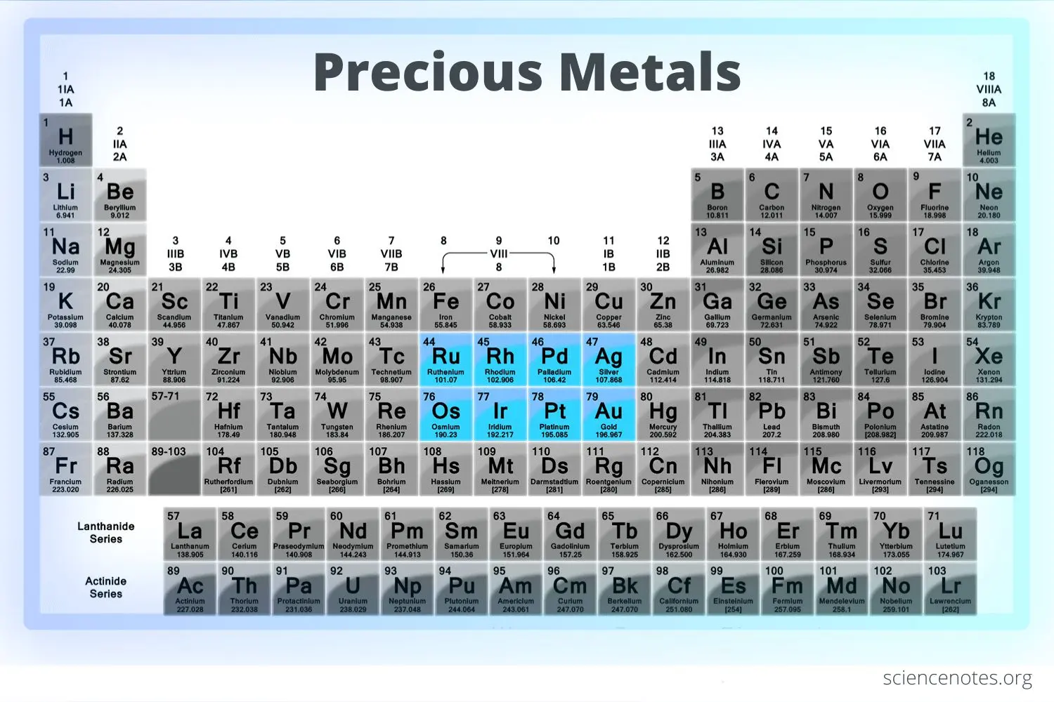 List of precious metals