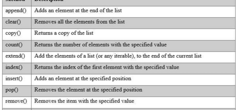 Listes ( list ) en Python. Fonctions et méthodes de liste