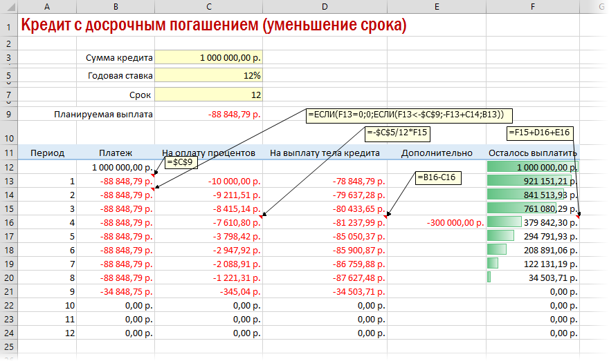 Loan calculation in Excel