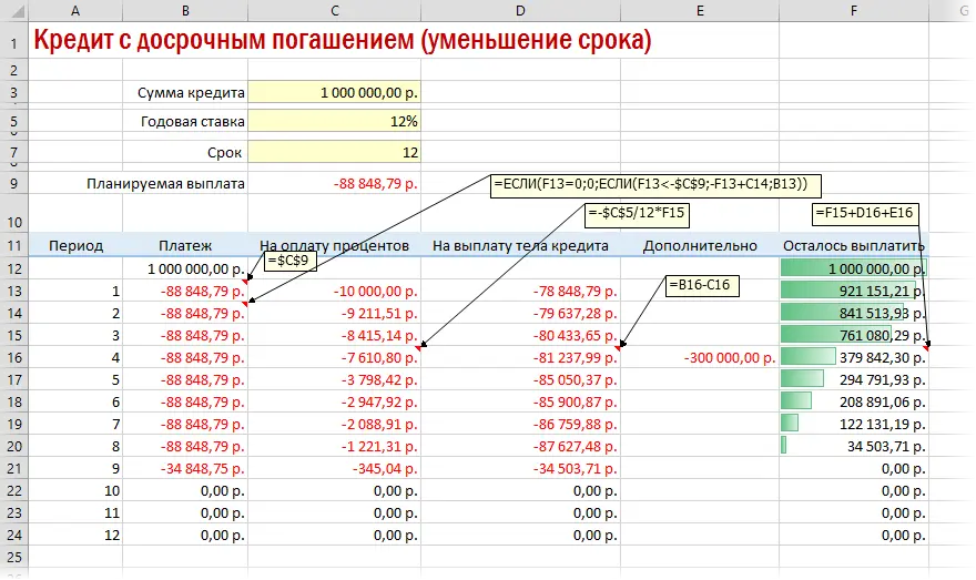 Loan calculation in Excel