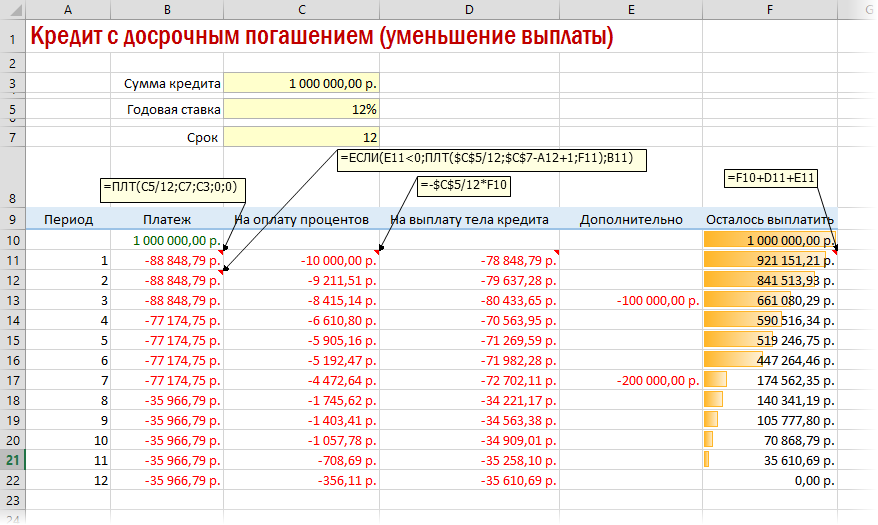 Loan calculation in Excel