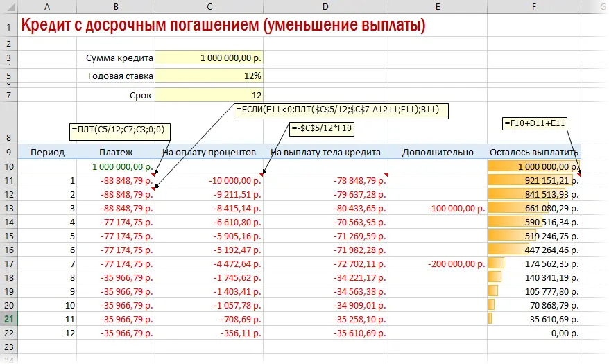 Loan calculation in Excel