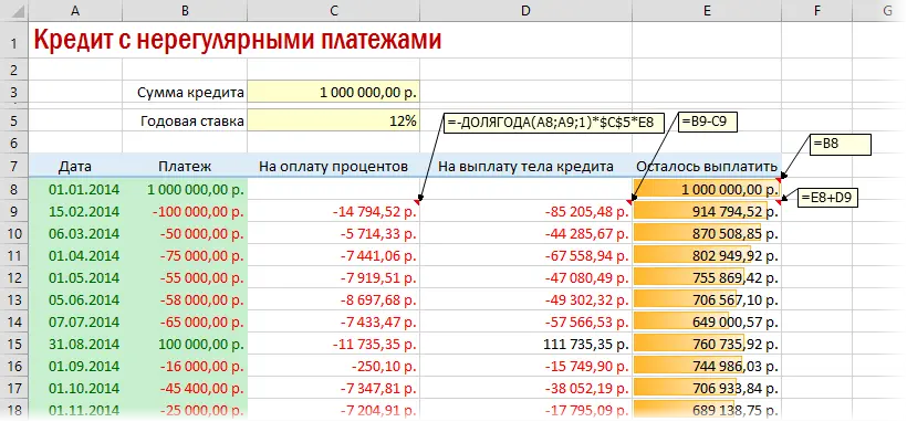 Loan calculation in Excel