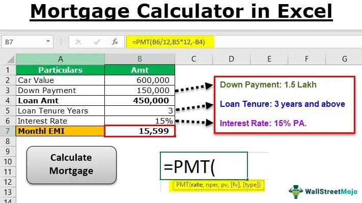 Loan calculation in Excel