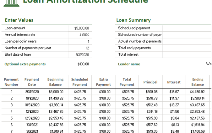 Loan repayment schedule in Excel