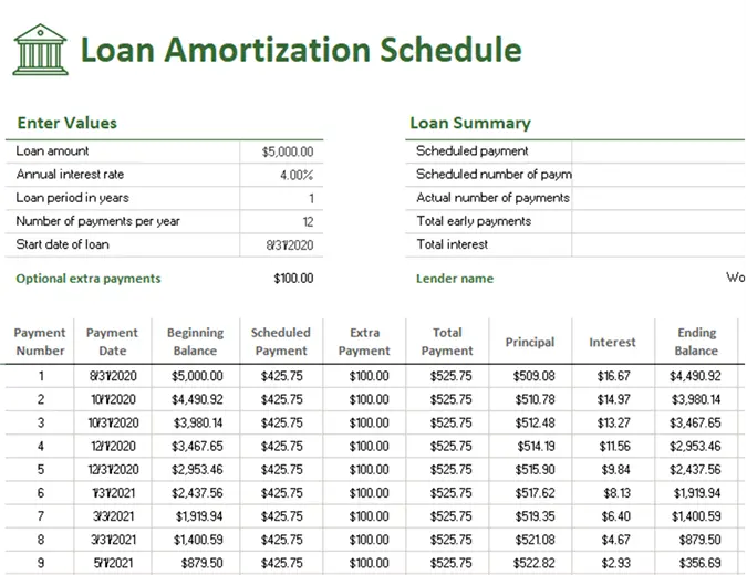 Loan repayment schedule in Excel