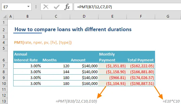 Loans of different duration in Excel